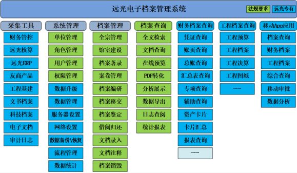 远光电子档案管理系统：开启企业档案