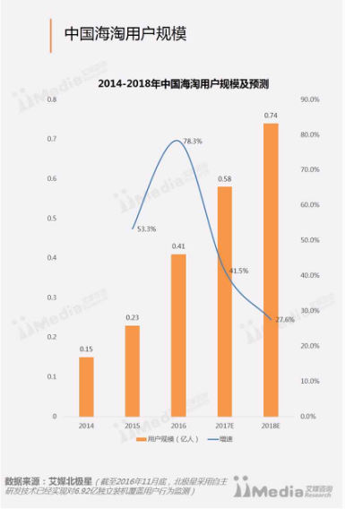 海淘的假货你敢用？来Amcal在线药房，百