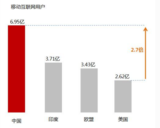 中国移动支付引领全球新趋势，聚合即