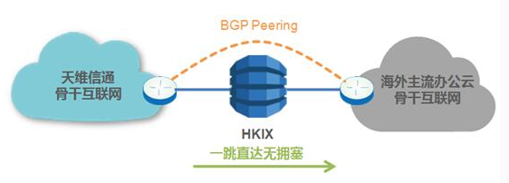 云办公软件使用不流畅？天维信通帮你