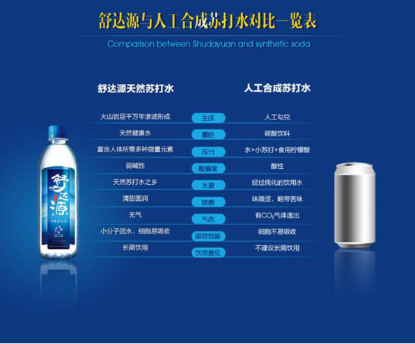 中秋送礼选舒达源天然苏打水 引领健康