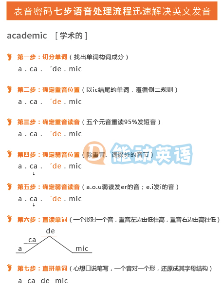 能动英语：兴趣激发，让孩子爱上英语