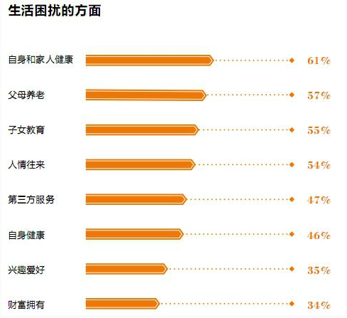 新元素大健康布局高端医疗 目标城市高