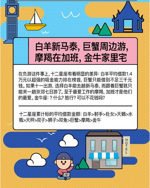 借贷宝发布“十一”借贷大数据：“负