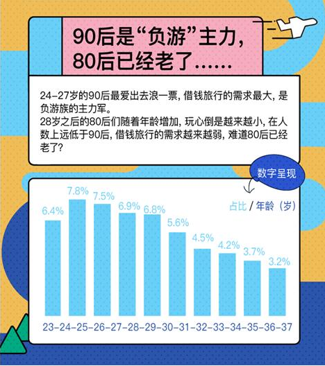 借贷宝大数据揭秘“负游族”：借钱也