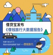 借贷宝大数据：穷游OUT？白羊、天秤最