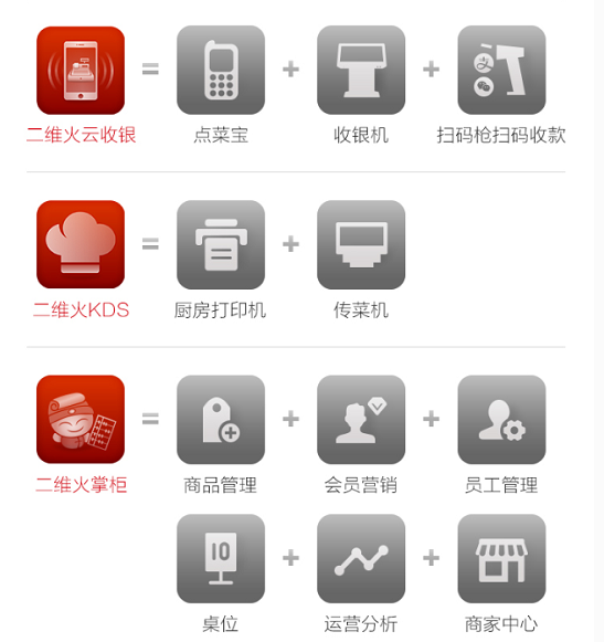收银机out了？看一部手机如何帮你运营