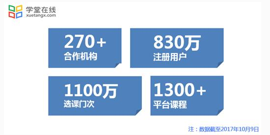 创新教育 改变世界：学堂在线的四年成