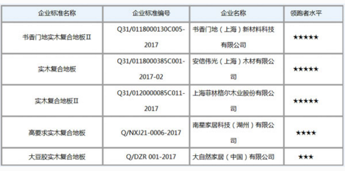 追求卓越 ▏书香门地荣登企业标准“领