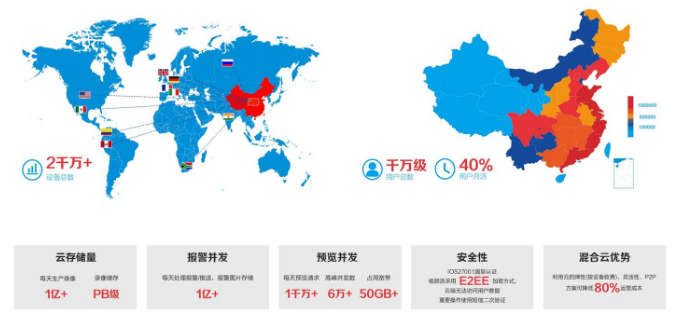 萤石网络将携首款真智能互联网摄像头
