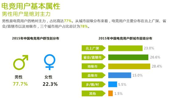 助力英雄联盟S7全球总决赛，课工场冲击