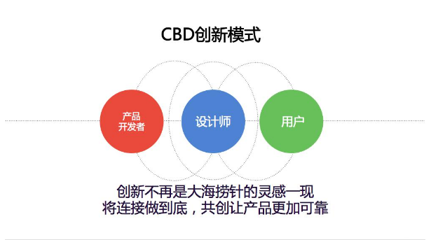 洛客共享设计引领“设计新时代” 