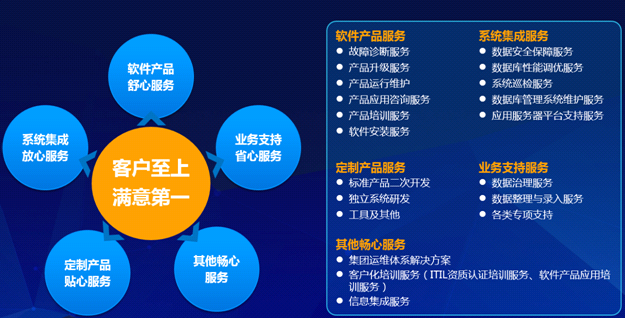 远光软件成功签约国电宿州电厂系统运