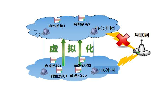 远为云安全服务平台 数据信息安全的守