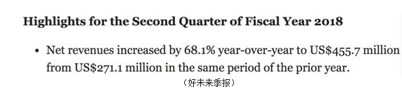 提前55天精准预测“好未来”Q2总营收这