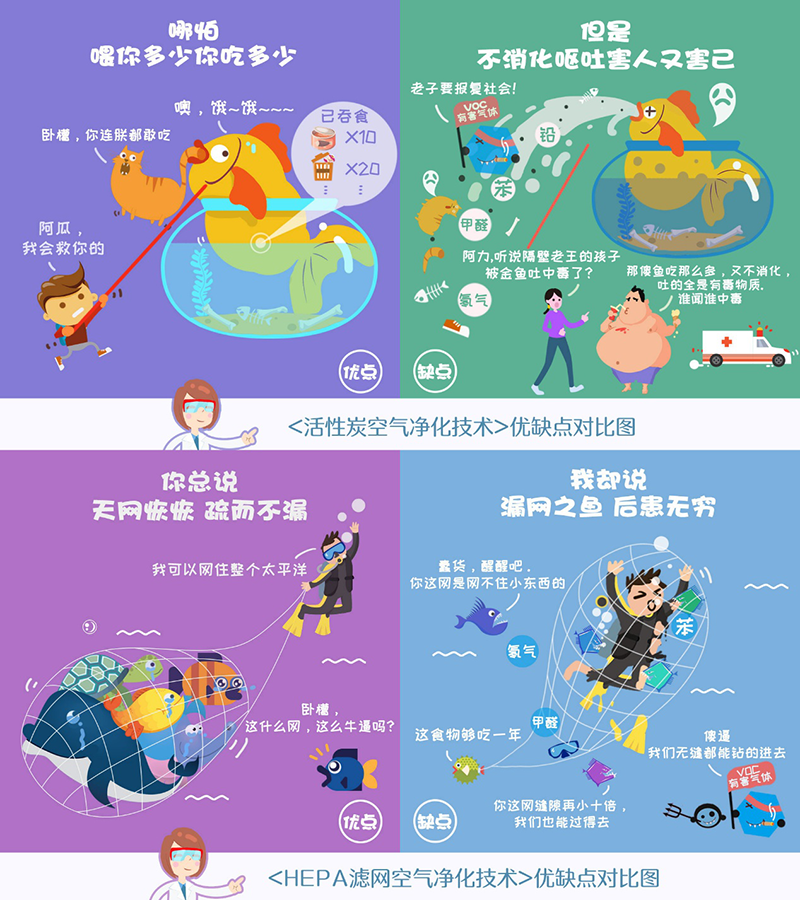 图解6种空气净化技术，告诉你哪种空气