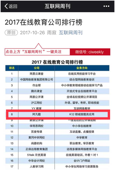 携6000万在线用户，阿凡题再揽数万教师