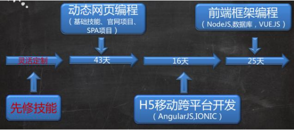 翡翠教育探寻优秀Web前端工程师发源地