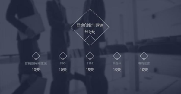 翡翠教育创新网络营销课程直击就业