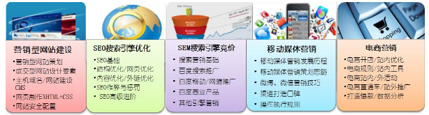 翡翠教育打造互联网实力派营销精英
