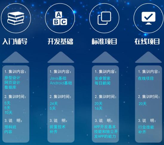 翡翠教育安卓开发工程师好就业好薪酬