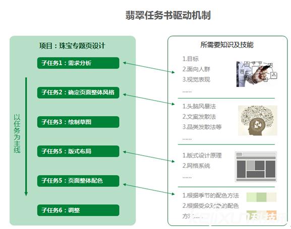 翡翠教育给IT培训一个认真的理由