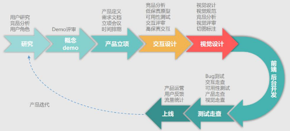 翡翠教育开启UI设计学习新方式