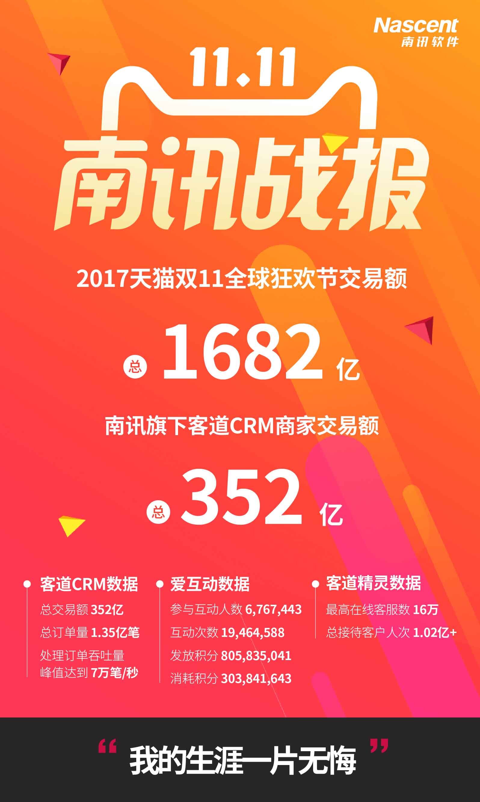 七载征战双11，南讯软件用实力说话