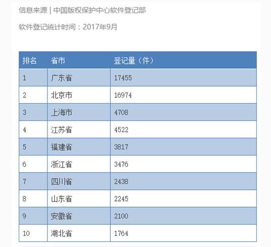 版权家：版权人抛出版权“求救”信号