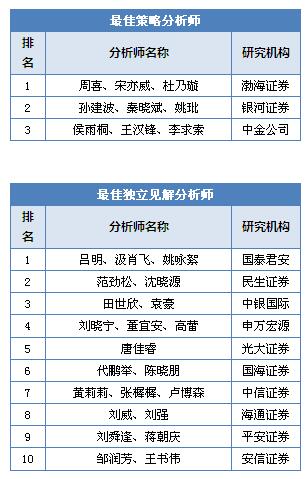 2017（暨2016年度）“天眼”中国证券分析