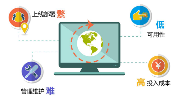 迈科网络发布智能云宽带4.0云解决方案