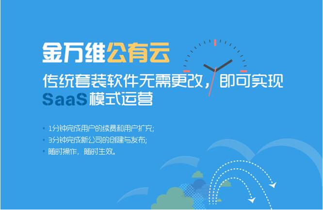 金万维公有云助力利客软件1倍投入20倍