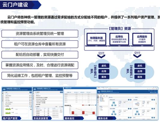 金万维私有云助力河南省国土资源厅成