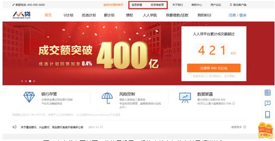 看齐监管高标准，人人贷升级投资者教