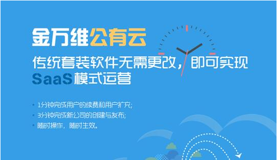 上线金万维公有云，客户群再扩充一倍