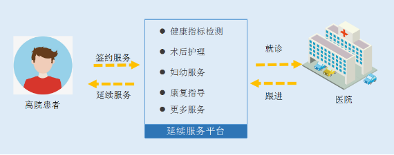 新元素智慧医疗：专业软件平台，助力