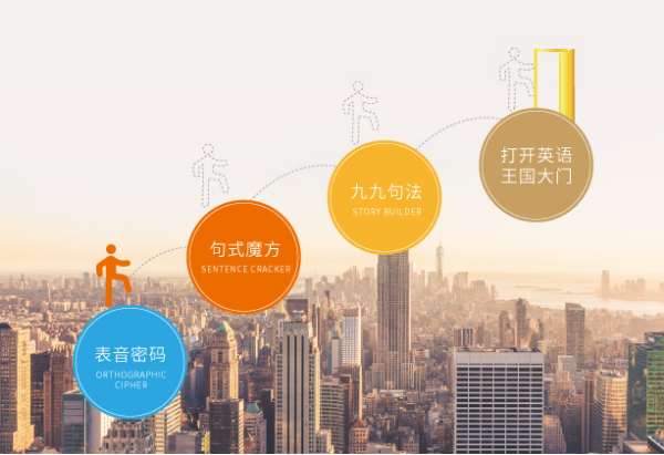 能动英语：革命尚未成功,同志仍须努力