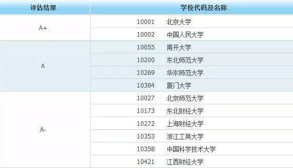大学里最吃香，最实用的6个专业，毕业