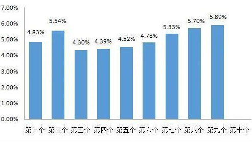 <b>就在今晚：油价或进入“10元时代”！</b>