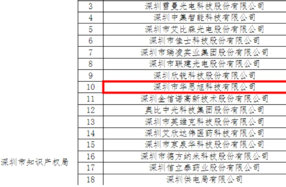 喜讯！华思旭荣获“国家知识产权优势
