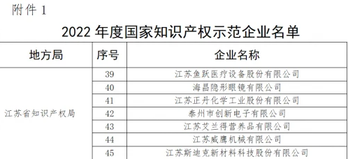 鱼跃医疗荣获2022年度“国家知识产权示